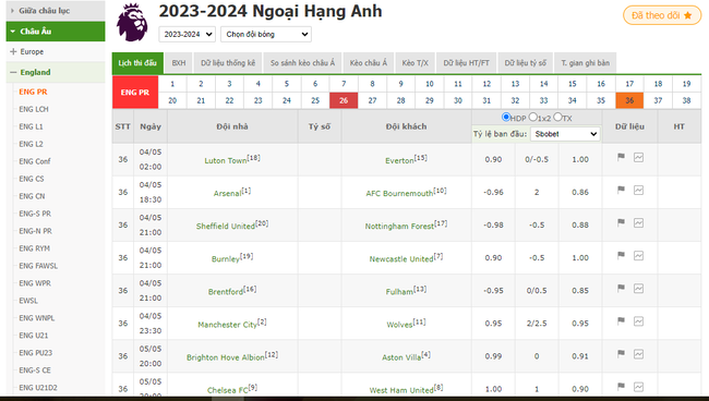 Lịch thi đấu Premier League mùa 2023-2024